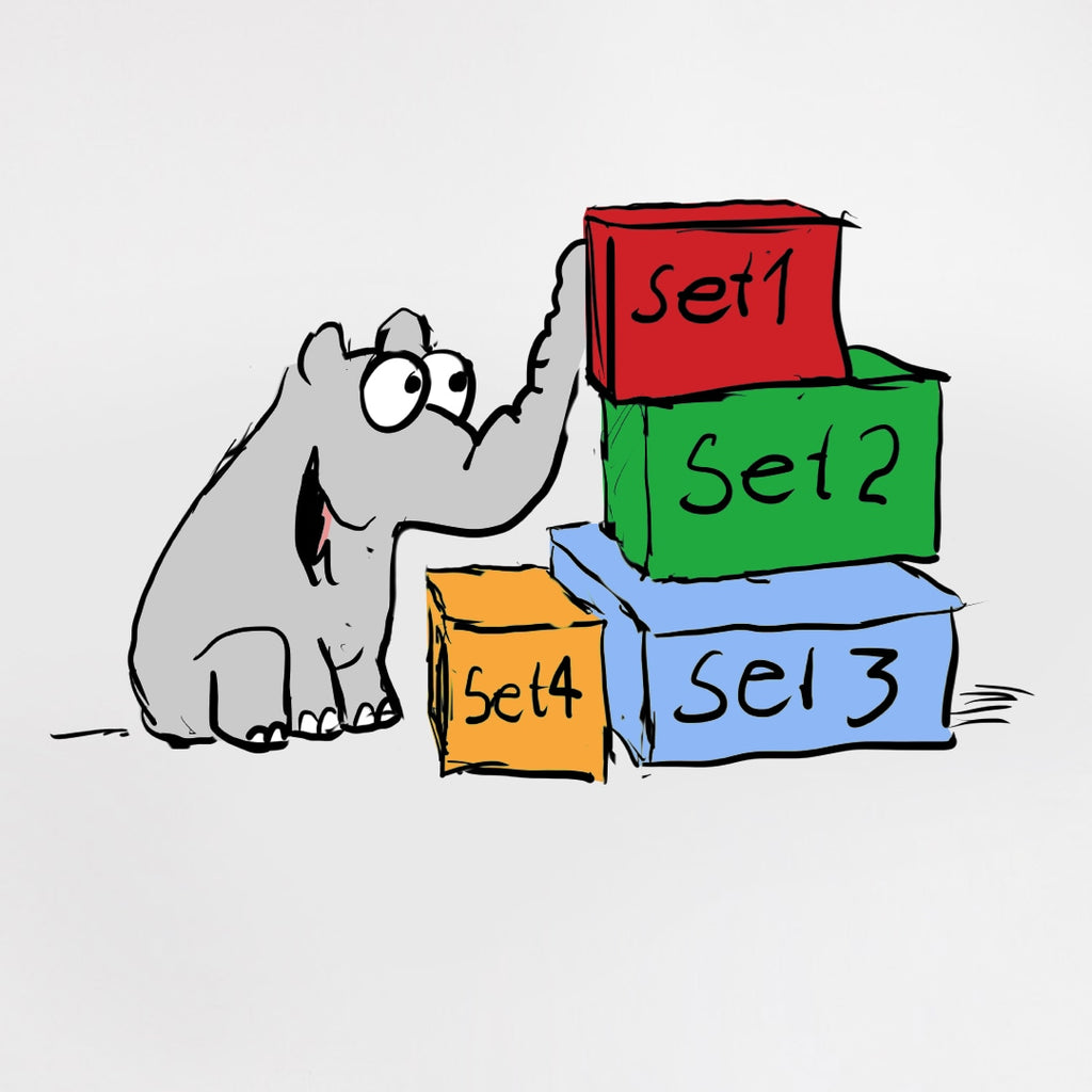 Sets und Bundles